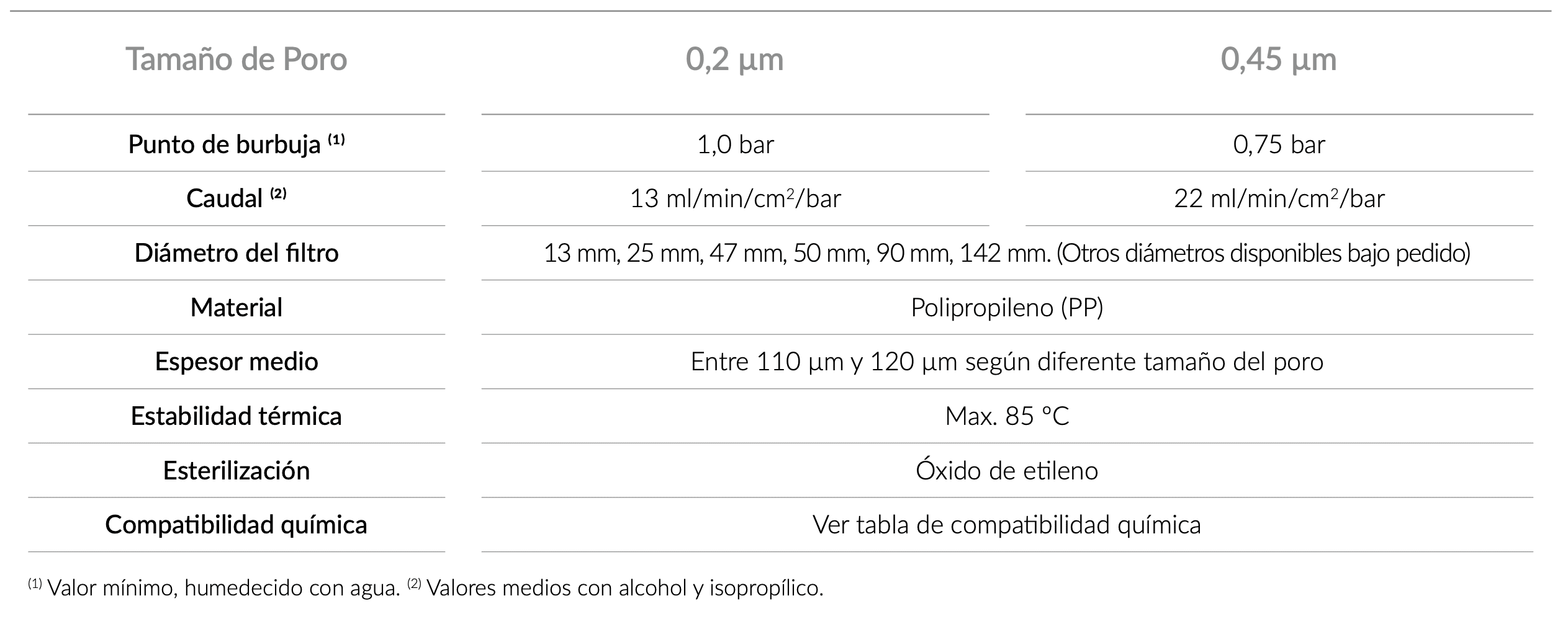 technical_specifications